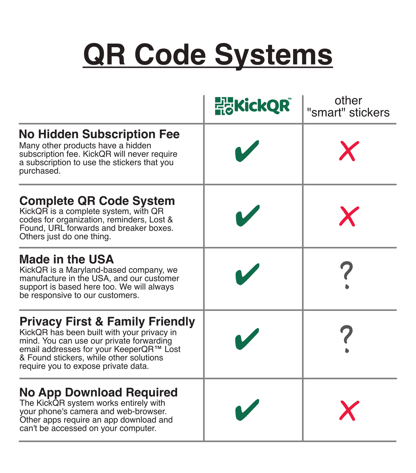 KickQR - OrganizerQR Sticker Pack - Smart QR Codes for Box & Bin Storage - 20 pack
